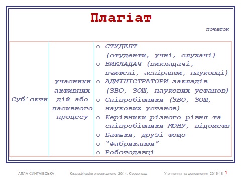 Класифікація плагіату