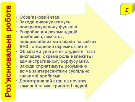 1 етап: Роз’яснювальна робота