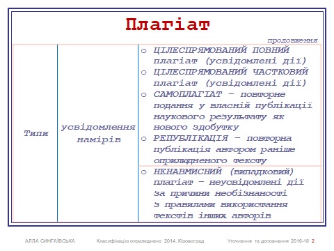 Класифікація плагіату