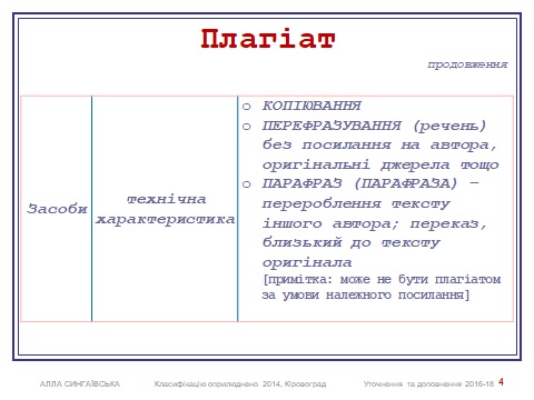 Класифікація плагіату
