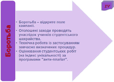 4 етап: Боротьба з академічним шахрайством