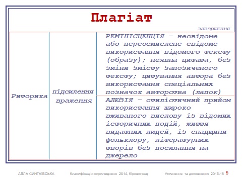 Класифікація плагіату