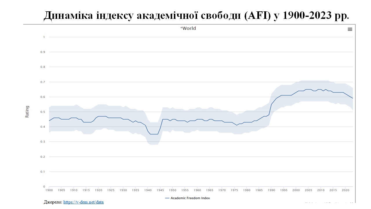 Академічна свобода