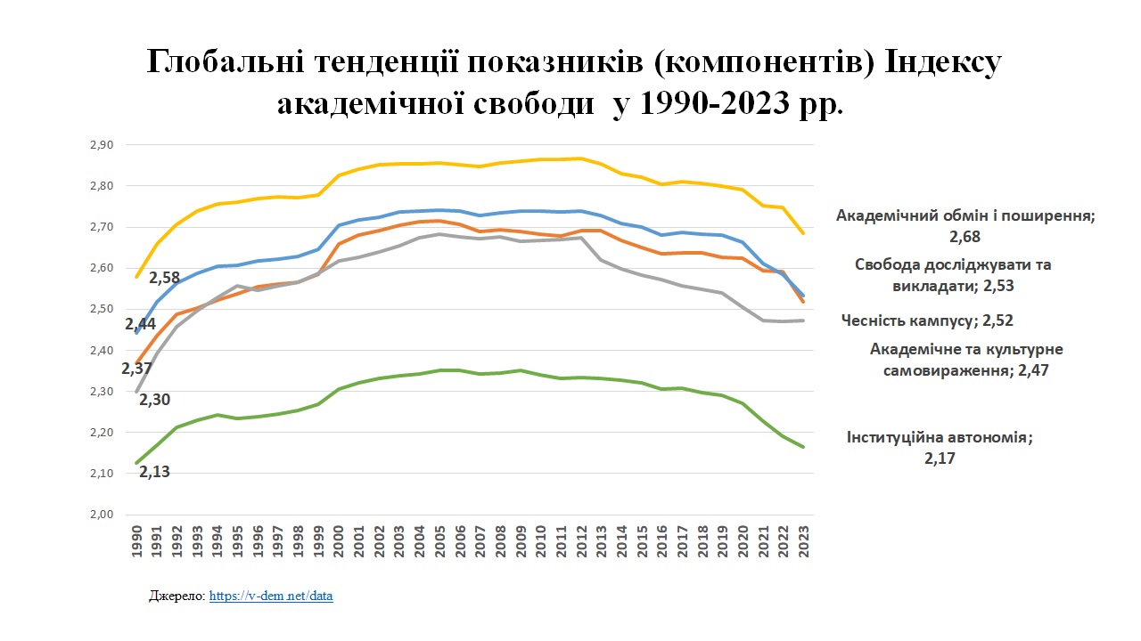 Академічна свобода