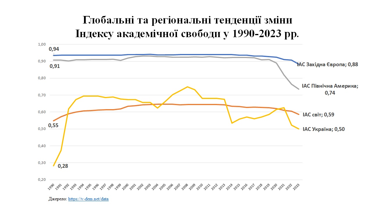 Академічна свобода