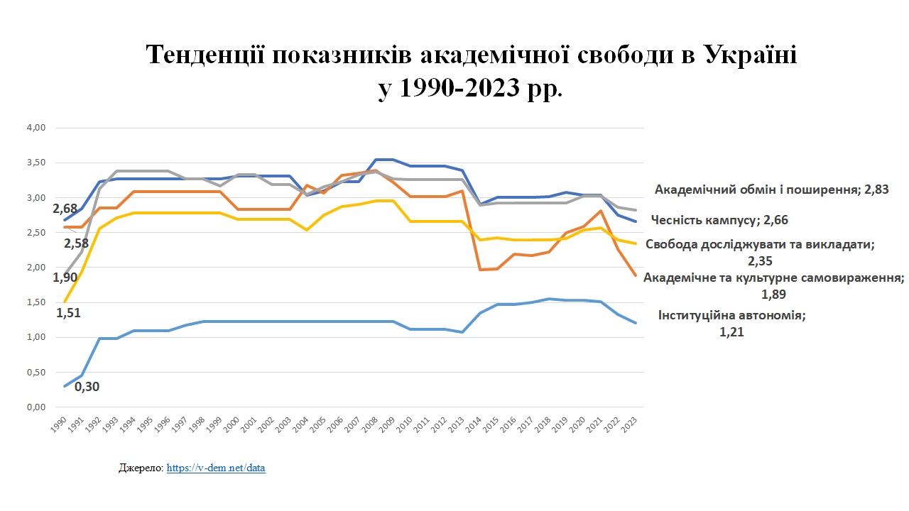 Академічна свобода