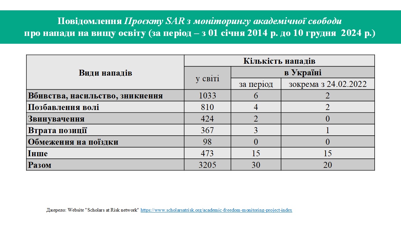 Академічна свобода