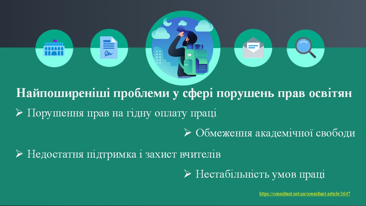 Академічна свобода