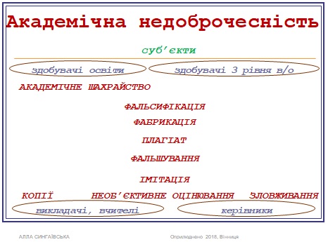 Суб'єкти академічної недоброчесності