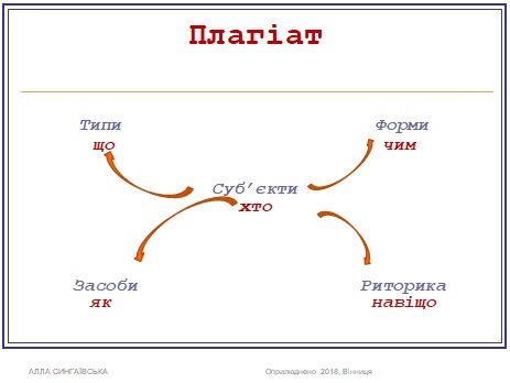 Ознаки класифікування плагіату