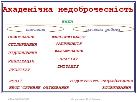 Види академічної недоброчесності